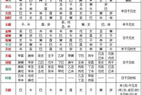 怎样看八字|生辰八字算命、五行喜用神查询（免费测算）